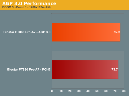 AGP 3.0 Performance